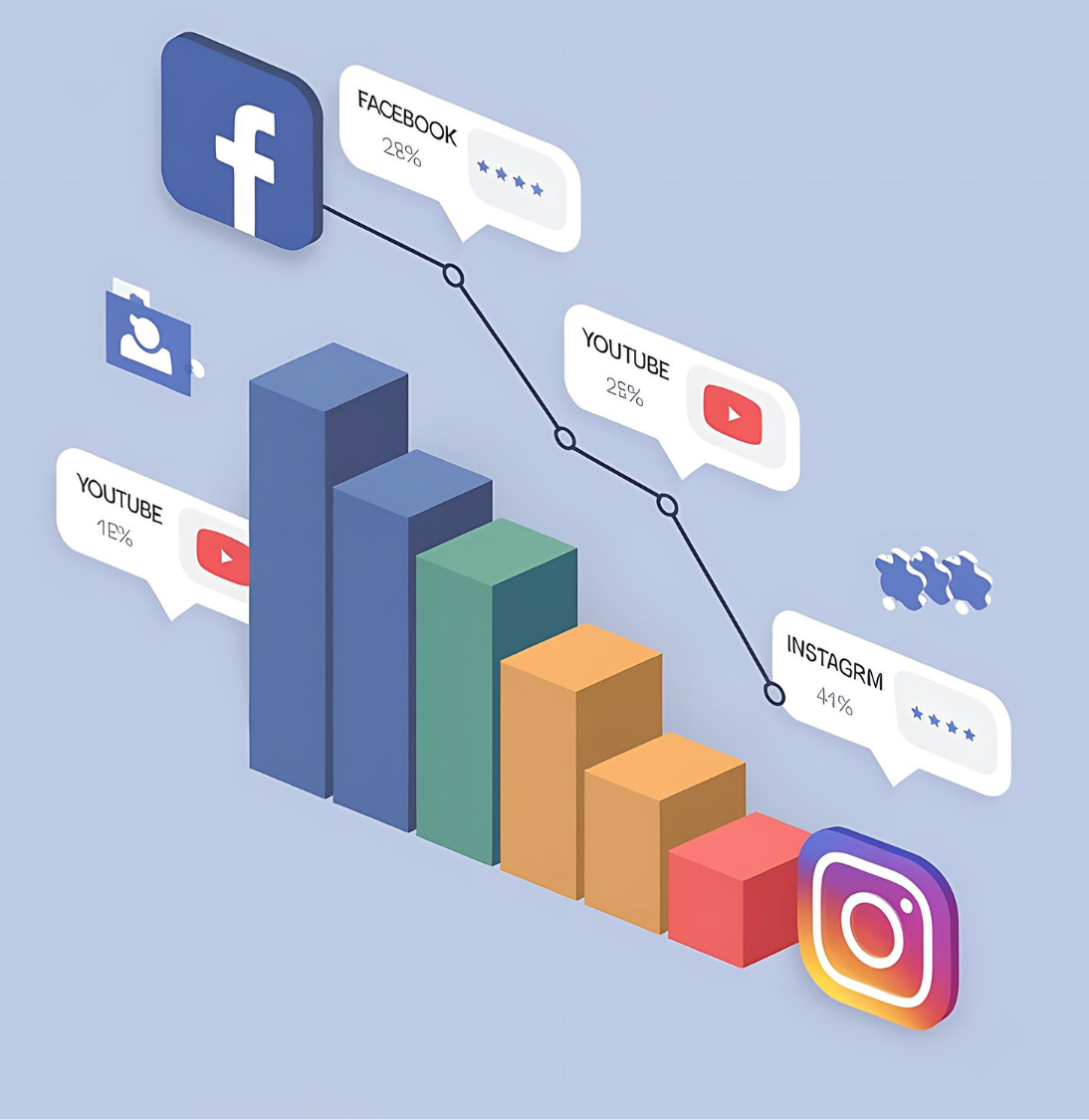 Social Media Optimization - HyFe