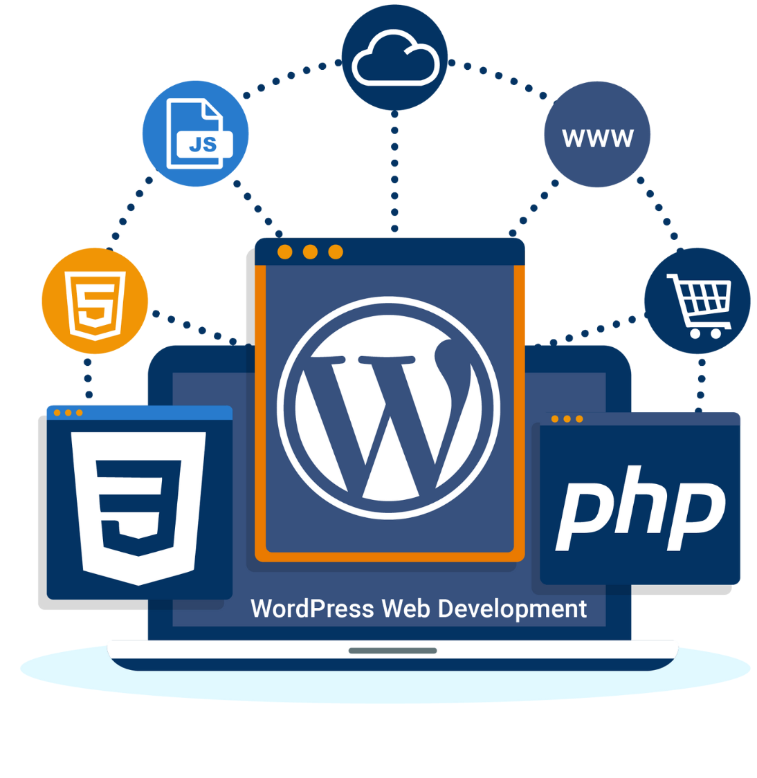 WordPress Development - HyFe